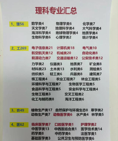 高考男生报读专业怎么选