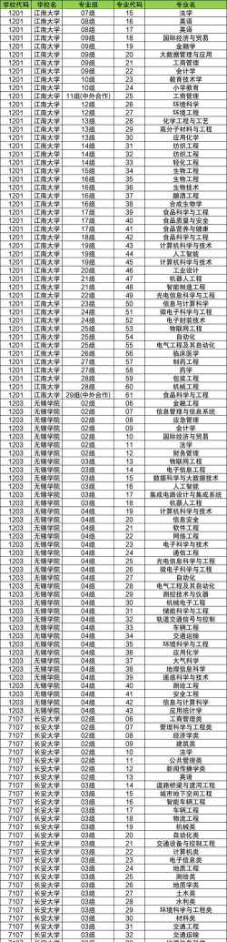 2025年高考江苏物理类248分左右能报什么大学