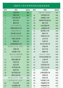 2025年高考江苏物理类255分左右能报什么大学