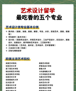 设计专业怎么选大学生