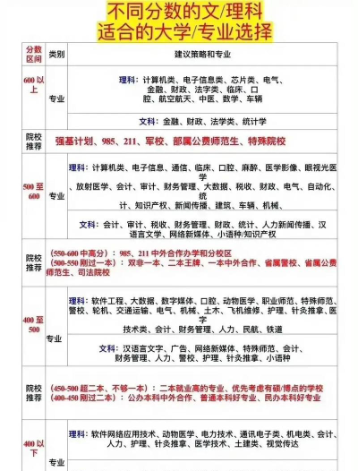 大龄高考选专业怎么选