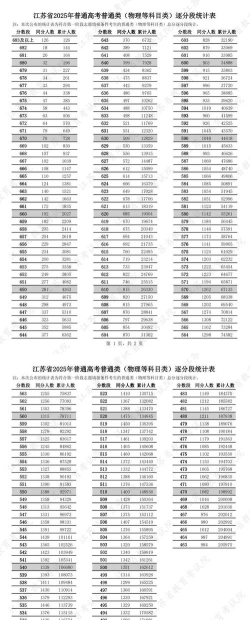 2025年高考江苏物理类265分左右能报什么大学