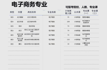 电子商务系统怎么选专业