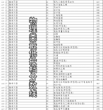 2024渤海大学在江苏录取分数线