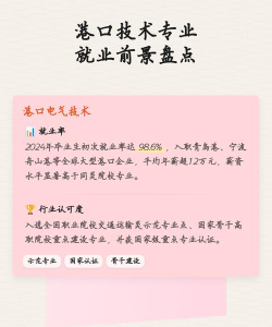 港口专业就业前景