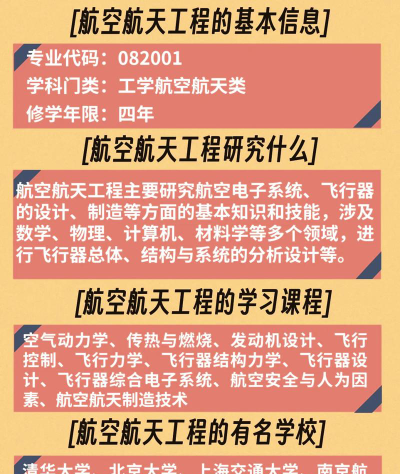 航天专业学几年就业前景