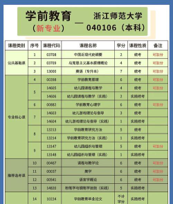 深圳幼师怎么选专业好