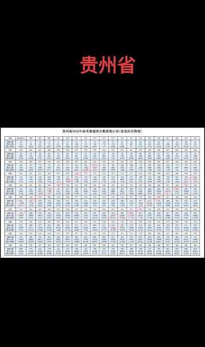 2025年贵州历史类537分能考上哪些大学