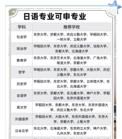 日语生怎么选大专专业
