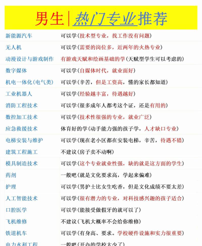 男生上初中怎么选专业好
