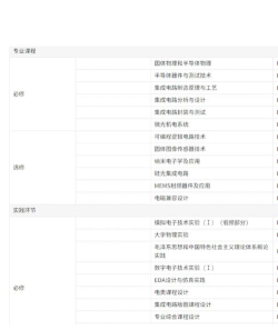 科研专业课怎么选