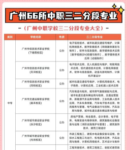 广东职业教育怎么选专业