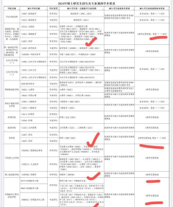 调剂系统不同专业怎么选