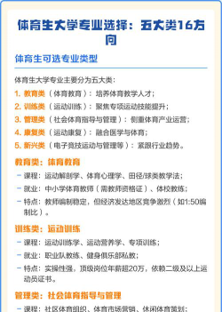 同一专业怎么选大学体育