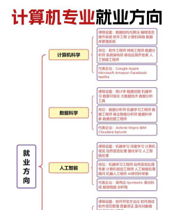 电脑设计专业就业前景