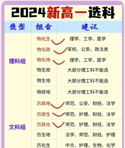大学怎么选实验室专业