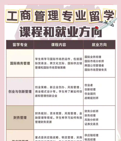 河北工商大学怎么选专业