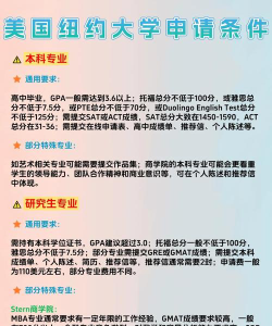 纽约大学选专业怎么样