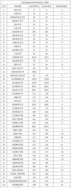 2025年江苏417分能够报什么大学