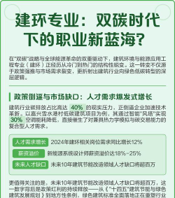 建环专业发展就业前景