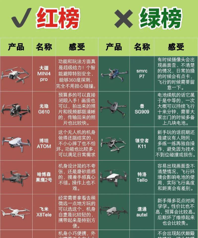 无人机测绘怎么选专业