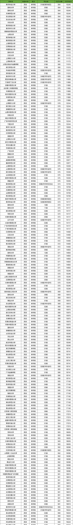 2025年高考江苏物理类485分左右能报什么大学