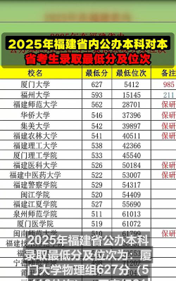 2025年福建587分能上大学吗
