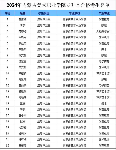 呼市专业艺考美术怎么选