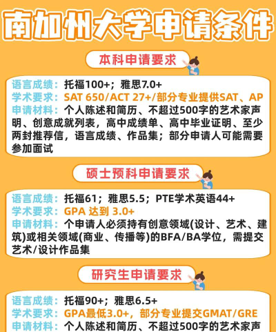 南加州大学怎么选专业