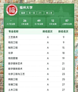 福州大学专业怎么选