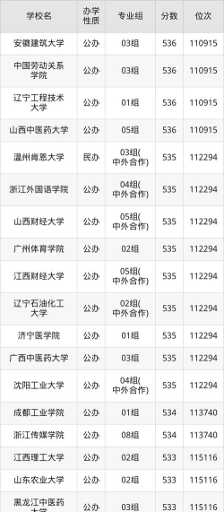 2025年高考江苏物理类547分左右能报什么大学