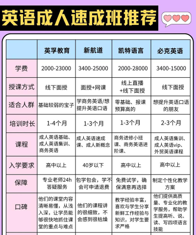 英语班成人怎么选专业