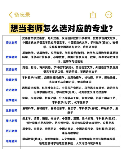 怎么选报考专业的老师