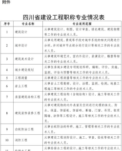 成都工程施工怎么选专业