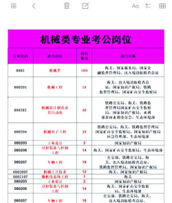 机械高级职称怎么选专业