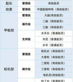 海军技能岗位专业怎么选