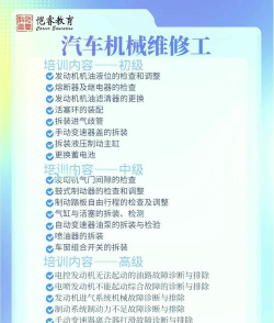 汽车维修培训专业怎么选