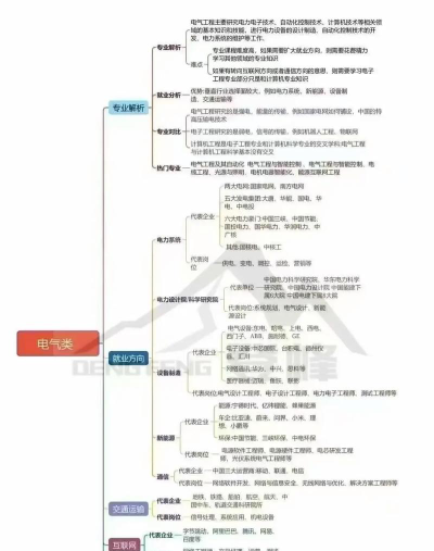 高考选电气类专业怎么选
