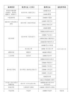考上央美怎么选专业
