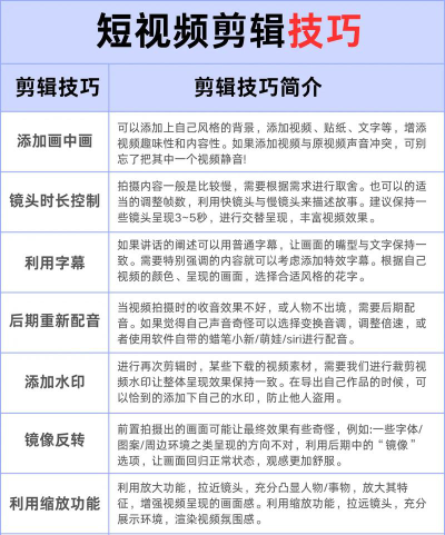 视频剪辑师怎么选专业