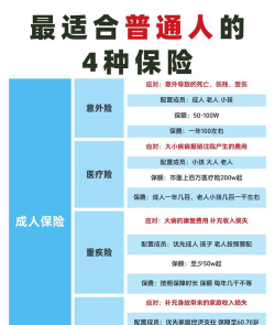 大学生怎么选保险专业