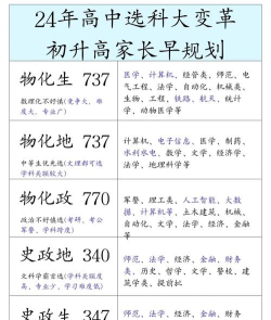 高考状元父母怎么选专业