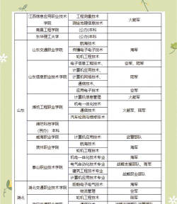 上士官学校专业怎么选啊