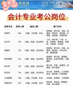 高中怎么选会计专业