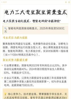 电站工程专业就业前景