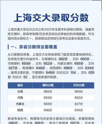2024年上海交通大学各专业在浙江录取分数线