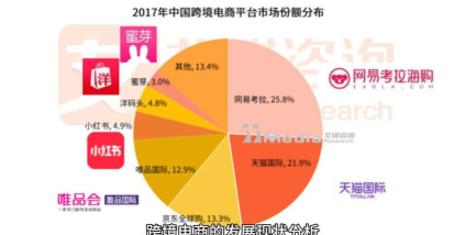 跨境电商专业就业前景