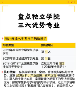 独立院校怎么选专业好