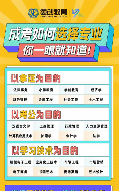 正定成人教育怎么选专业