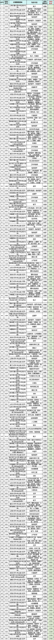 2025年高考江苏物理类647分左右能报什么大学